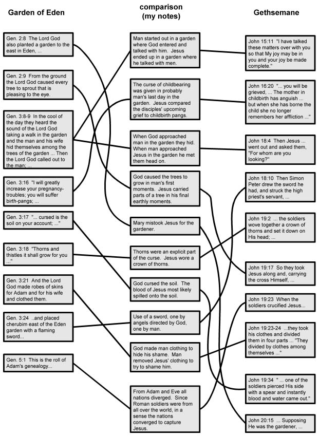 comparison chart